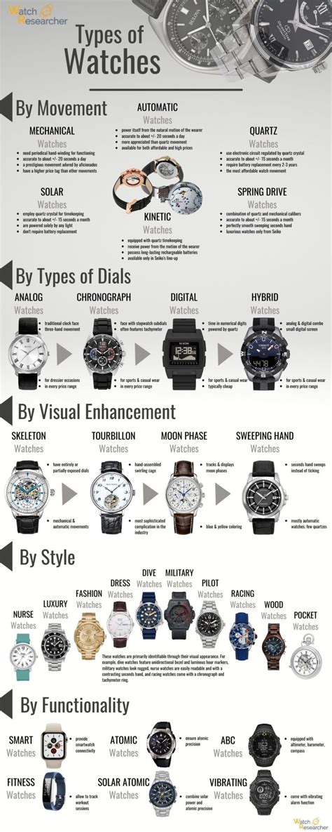 types of hand watches